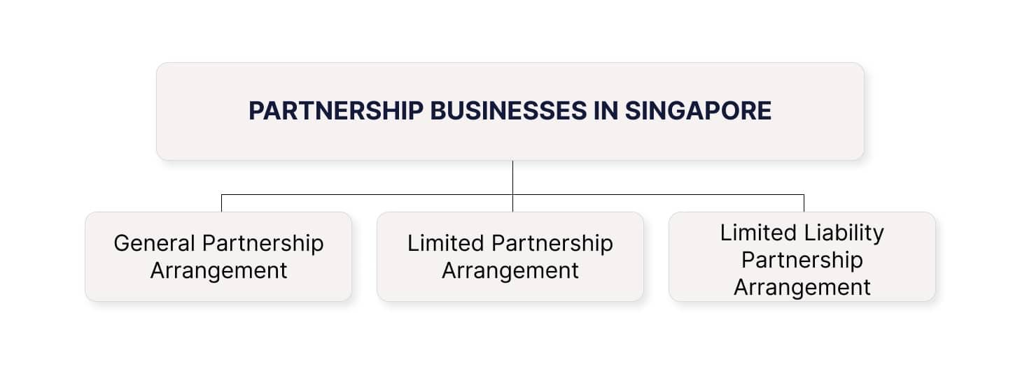 Partnership Businesses in Singapore